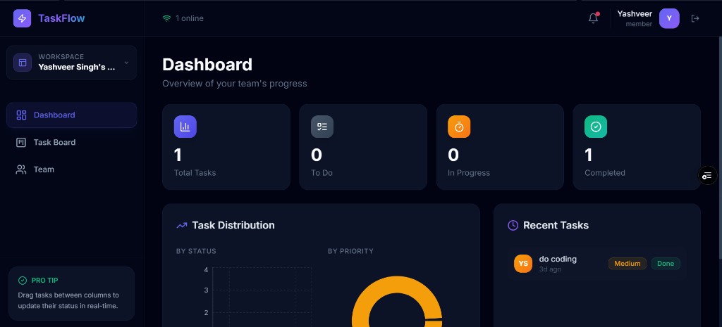 TaskFlow
